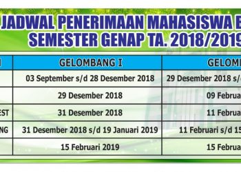 Jadwal penerimaan Mahasiswa Baru Pascasarjana UMSU Semester Genap TA 2018/2019